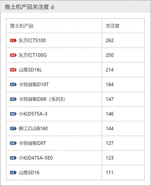 2019年7月潤工指數(shù) 工程機(jī)械品牌及升降平臺單款產(chǎn)品關(guān)注度排名分析