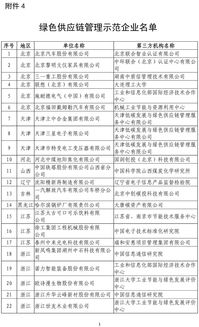 第四批綠色制造名單全面公布，引領行業綠色轉型新篇章